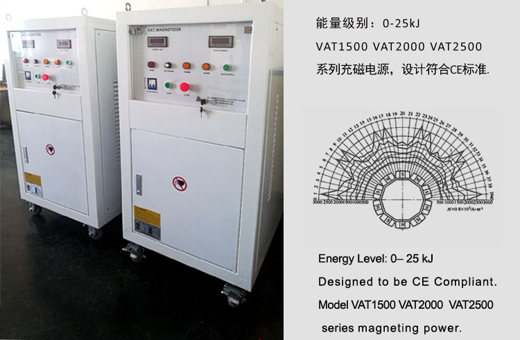 中等容量基本型充磁電源